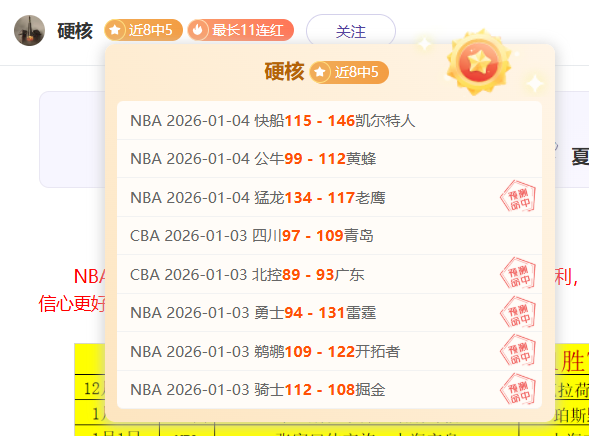 冠军险胜逆,单场绝地翻,老将遭罚,美高梅(MGM)最新官方网站,美高梅,(1888-MGM认证),美高梅mgm1888,美高梅mgm最新登录入口