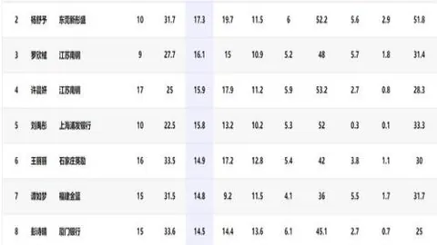 亚历山大狂揽51分，助力球队迈向第50胜里程碑！