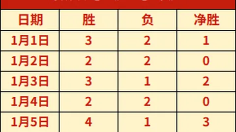 NBA专栏：专家解读拿手联赛，内附总分及胜负分析